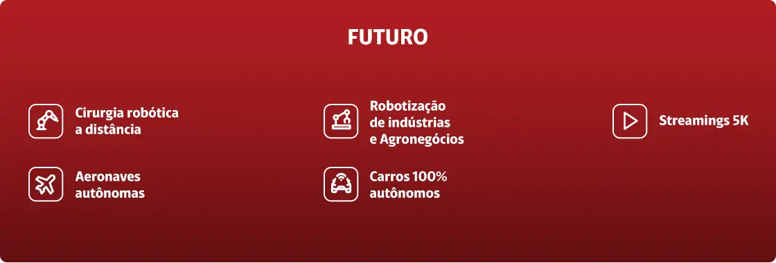 texto explicativo sobre a jornada 5G na Claro.